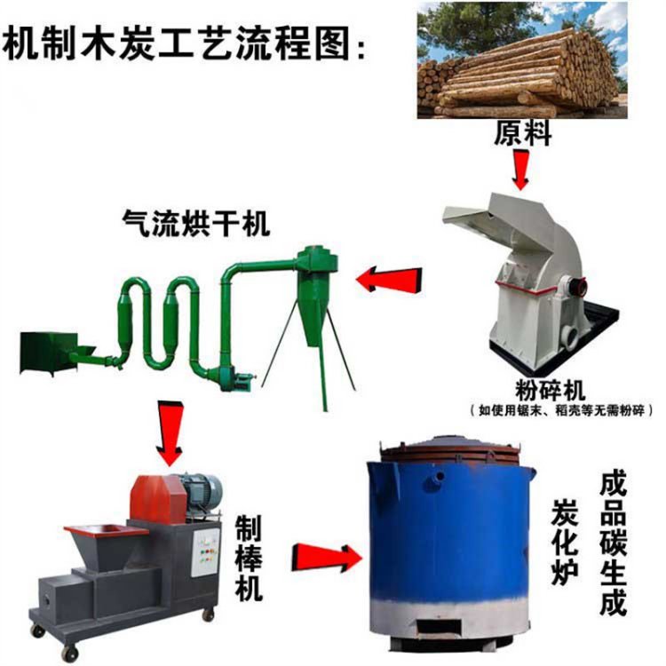 節(jié)能木炭機(jī)的工藝流程